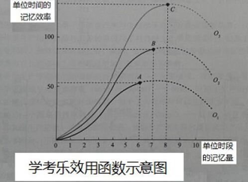 效用函数